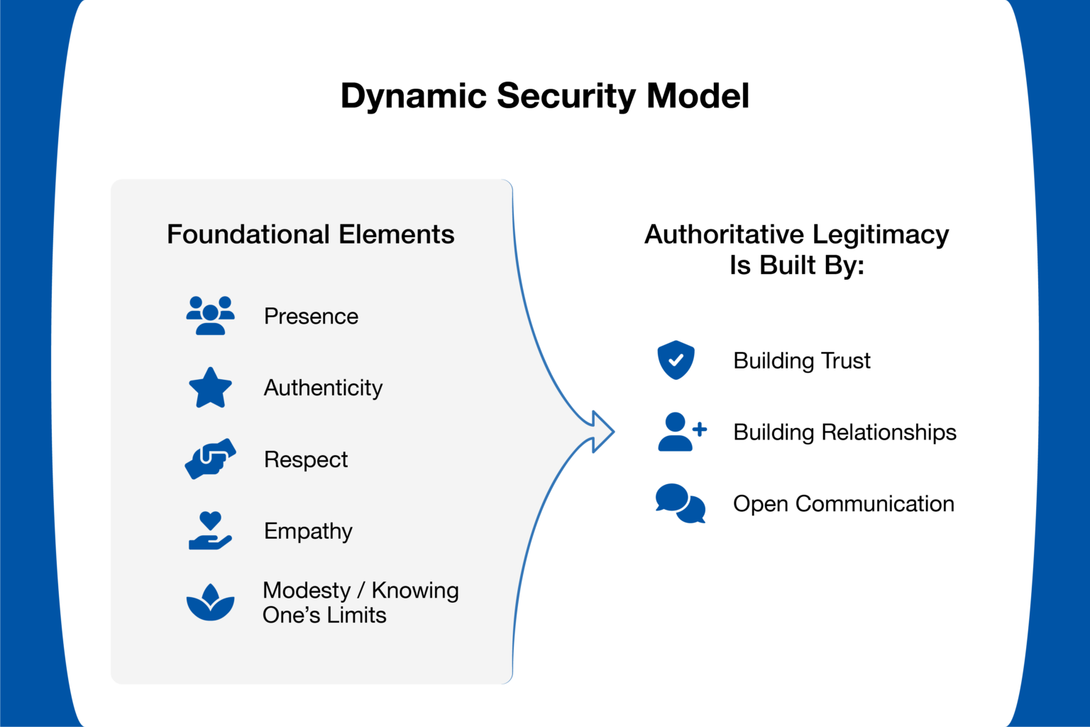 research-summary-norwegian-correctional-service-dynamic-security-model