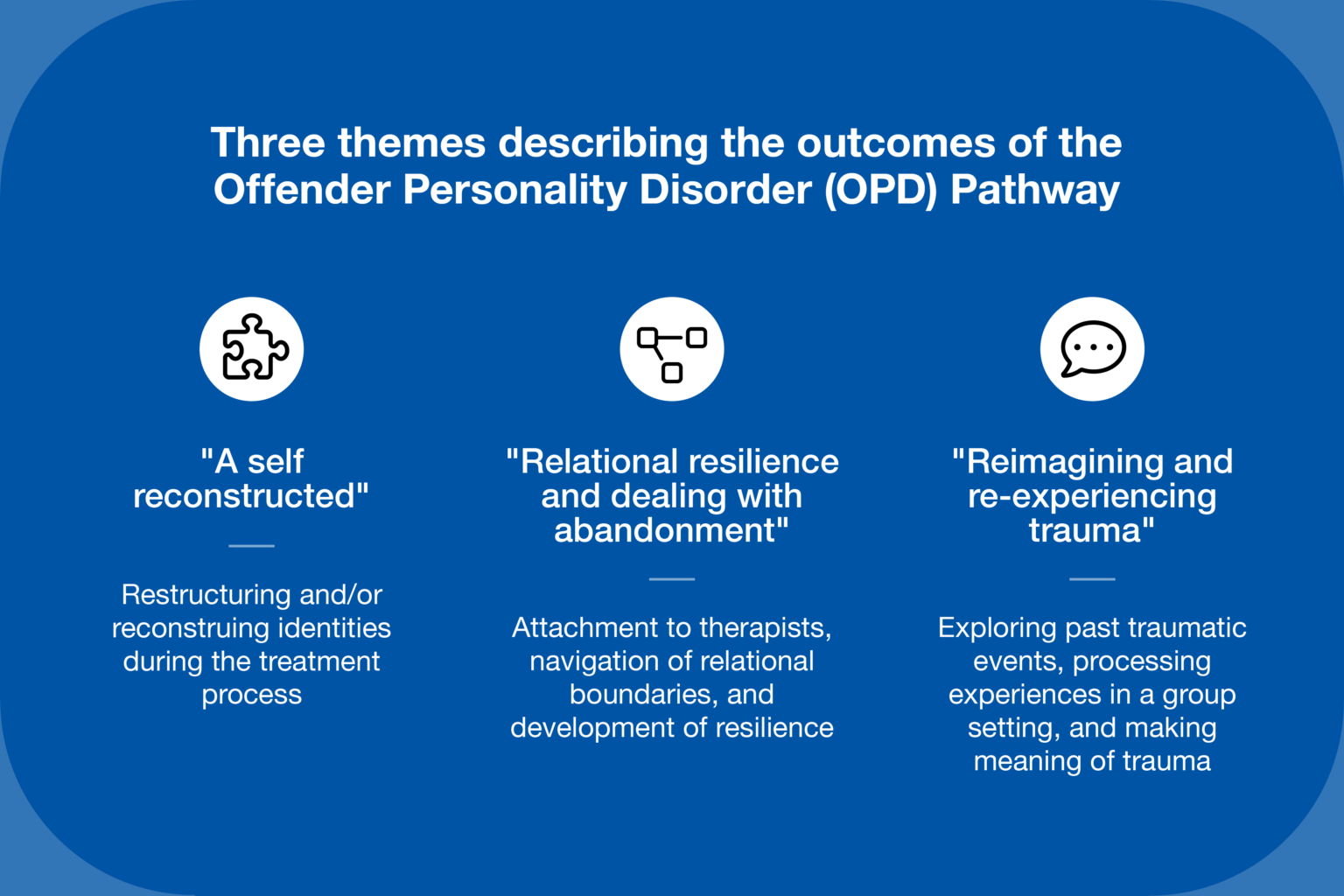 research-summary-personality-disorder-treatment-for-incarcerated